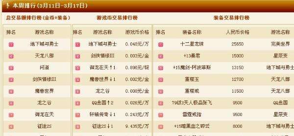 dnf魔剑阿波菲斯值多少钱 拍卖行告诉你