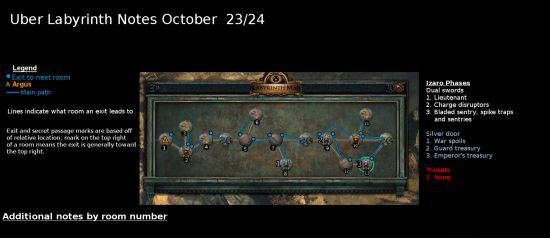 流放之路迷宫试炼 前置任务和白银门推荐