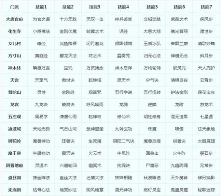 梦幻西游怎么转换门派 转换门派详细攻略