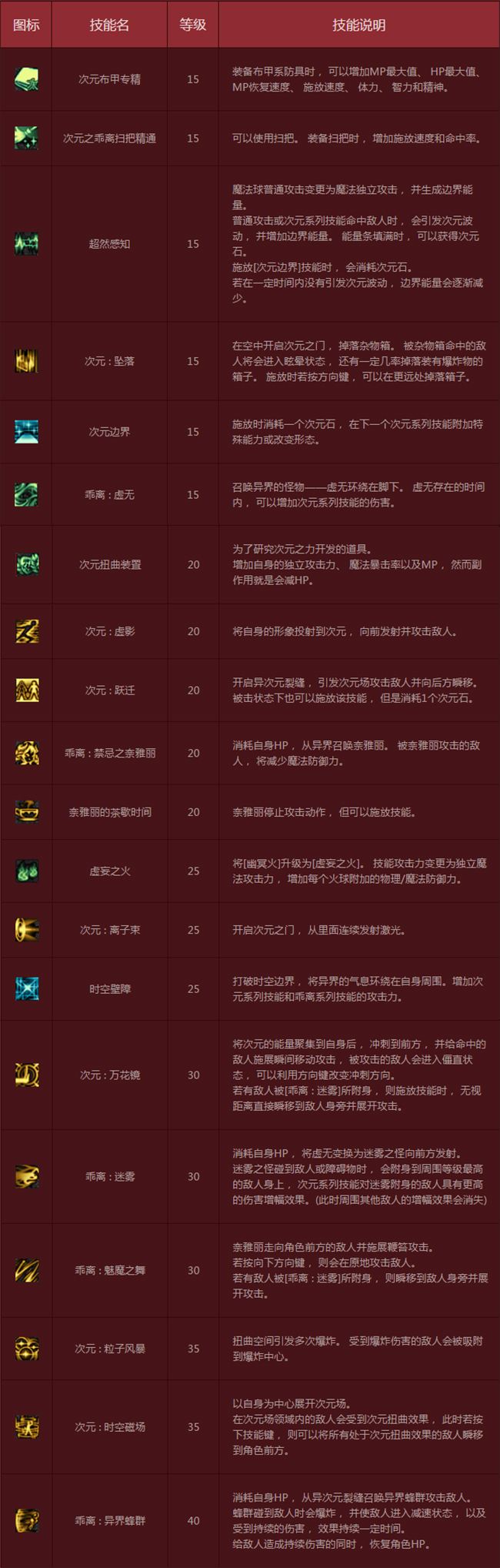 次元行者背景故事 男法新职业虚空行者职业介绍