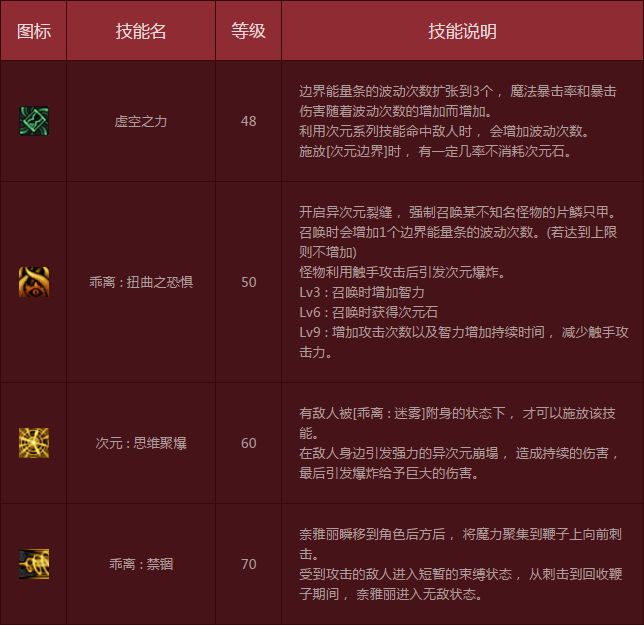 次元行者背景故事 男法新职业虚空行者职业介绍