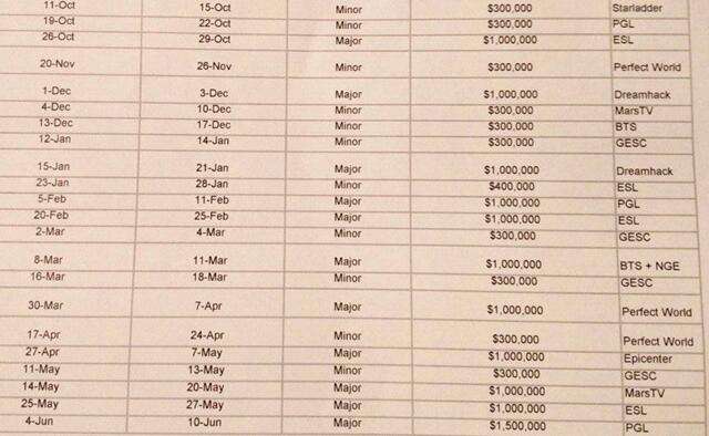 1500万美元!2017-2018赛季DOTA2赛事公布