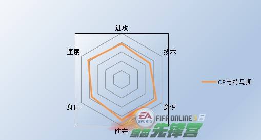 FIFA Online3新传奇降临之威猛大炮马特乌斯