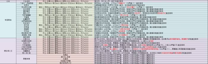 为100个声望坐骑奋斗 旧世至军团声望总结