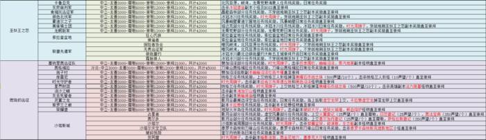 为100个声望坐骑奋斗 旧世至军团声望总结