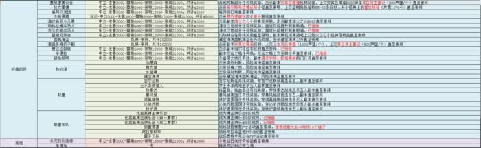 为100个声望坐骑奋斗 旧世至军团声望总结