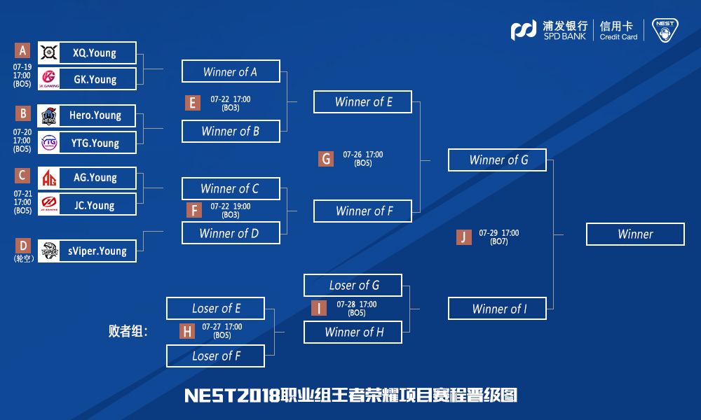 nest2018王者荣耀线上赛赛程图