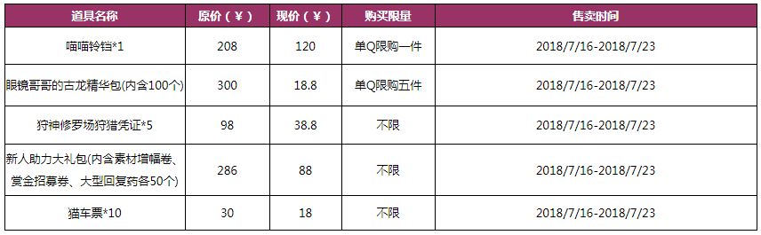 勿忘初心,携手前行!《怪物猎人OL》主题T恤限量贩售!