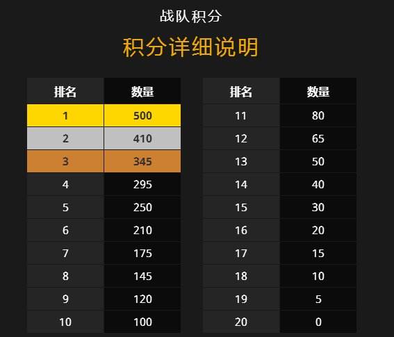 绝地求生PGI积分改动 PGI总决赛规则变动