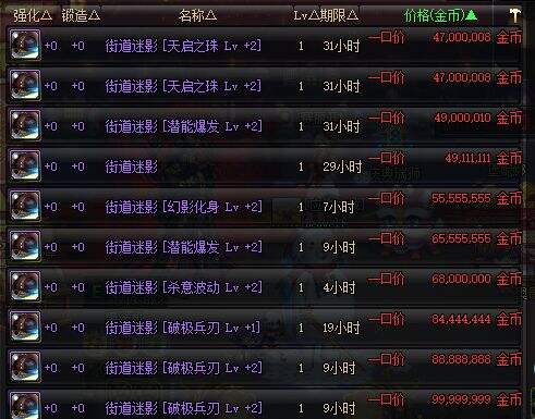 猴戏难度太高了? 剑魂现版本换装方案推荐