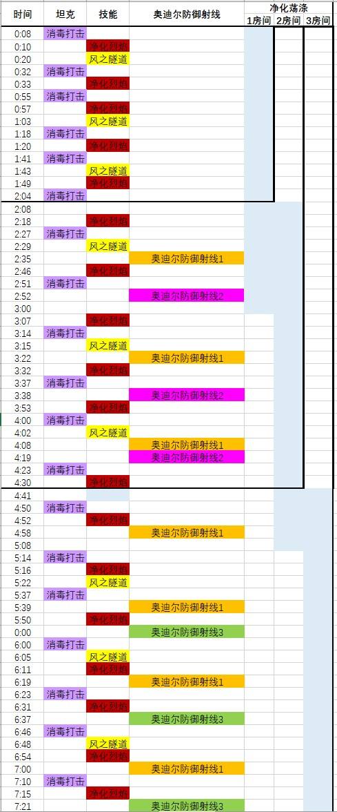 魔兽奥迪尔的矩阵科技 2号纯净之母奶萨心得