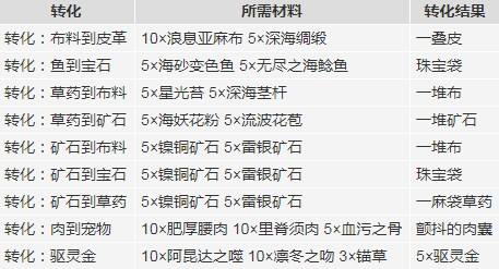 8.0争霸艾泽拉斯资料片 团队副本上线前指引