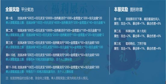 《诛仙3》2018年度跨服赛竞猜嗨翻了全场！