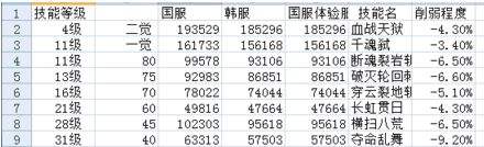 魔枪士国服特色在西海岸惨遭回收 反向加强 