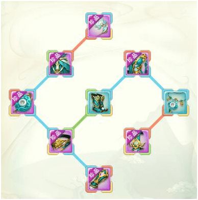 助你连线最大化 灵山装备共鸣模拟器上线