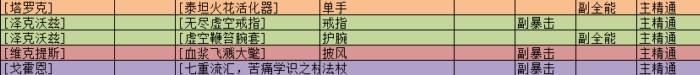 魔兽8.0法师装备及饰品 ROLL币使用个人建议