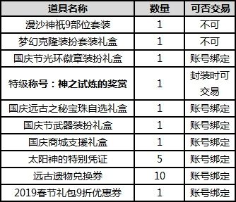 DNF2018国庆礼包一览 埃及主题装扮外观