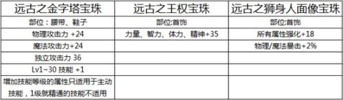 DNF2018国庆礼包一览 埃及主题装扮外观