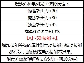 DNF2018国庆礼包一览 埃及主题装扮外观