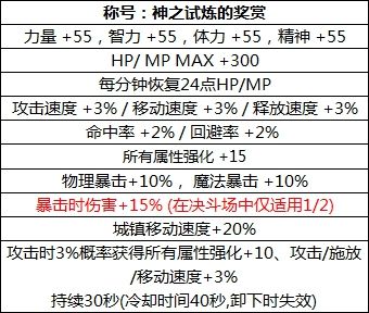 DNF2018国庆礼包一览 埃及主题装扮外观