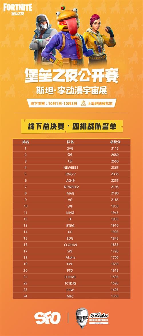 《堡垒之夜》斯坦·李公开赛决赛名单公布 10月1日上海见