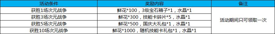 《幻想全明星》次元战争限时开放 周末福利活动来袭