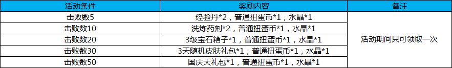 《幻想全明星》次元战争限时开放 周末福利活动来袭