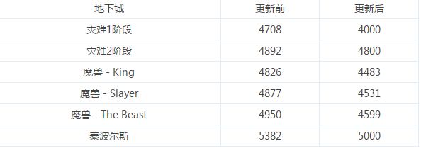 韩正式服11月更新 系统便利性大幅度优化 