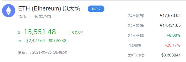 以太坊价格今日行情2021以太坊最新价格查询app