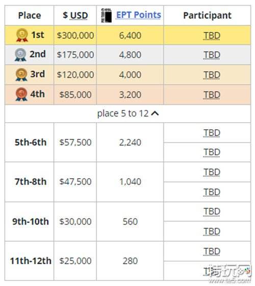 DOTA2最新ESL ONE伯明翰站中国区海选进行 第一名可获得30万美元奖金 特玩网