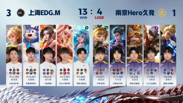 上海EDG.M王者荣耀分部胜南京Hero 小泽姬小满五连绝世夺MVP_特玩网