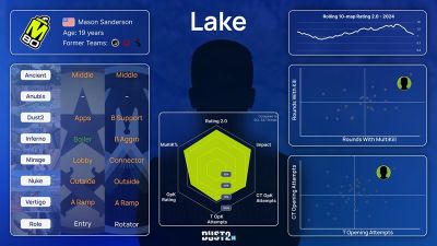 M80战队签约新星Lake 被视为malbsMd翻版强化阵容