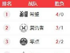 《梦三国2》MPL2016秋季赛第二周无责任明灯推荐