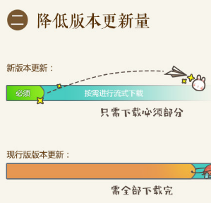 剑网3全新技术客户端公布 5G启动更小更流畅