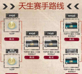 极品飞车OL暑期礼包 购超值礼包送非卖镀膜