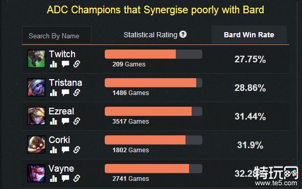 究竟强还是弱 巴德各方面数据全面分析