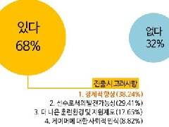 对收入不满 韩国62%选手考虑想国外发展