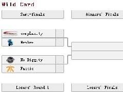 震中杯主赛事EG秘密聚首 外卡赛9日开赛