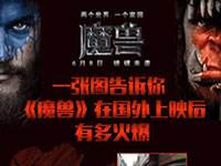 魔兽世界电影多国票房夺冠 外媒好评如潮