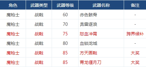 dnf8周年史诗武器罐子怎么开技巧分享