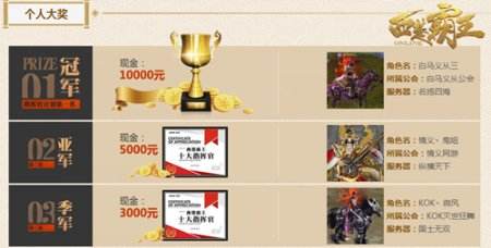  《西楚霸王》百万指挥官计划趣味数据盘点