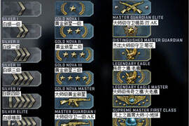 CS:GO匹配等级介绍 什么是匹配等级