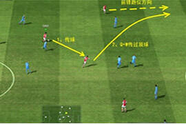 FIFAOL越位规则详细解析及判定方法
