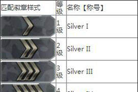 csgo徽章样式 匹配模式徽章分类