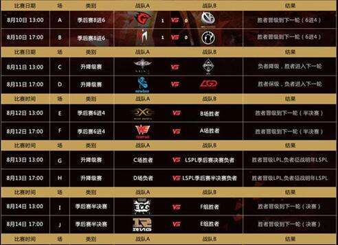 LPL夏季赛保级赛规则详解 升降级赛规则预览