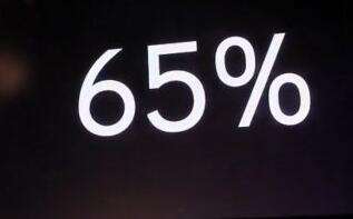 揭秘lol公测一周年国服最高同时在线人数