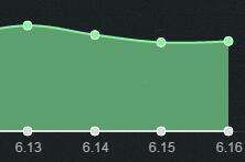 LOL6.16最强ADC英雄TOP5 输出才是AD的核心