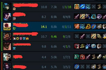 每局评分怎么算 腾讯官方TGP助手评分标准