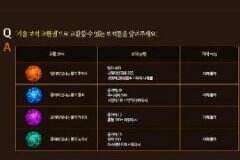 韩服新增PVP属性橘黄色宝石 炽热八角南瓜玉属性
