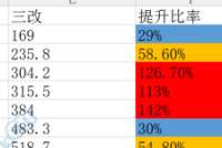 新版魔道到底加强还是削弱 全改动一览